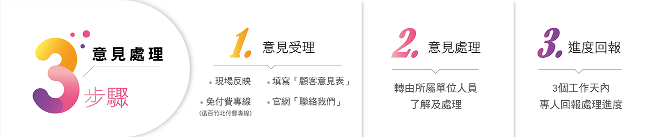 聯絡我們